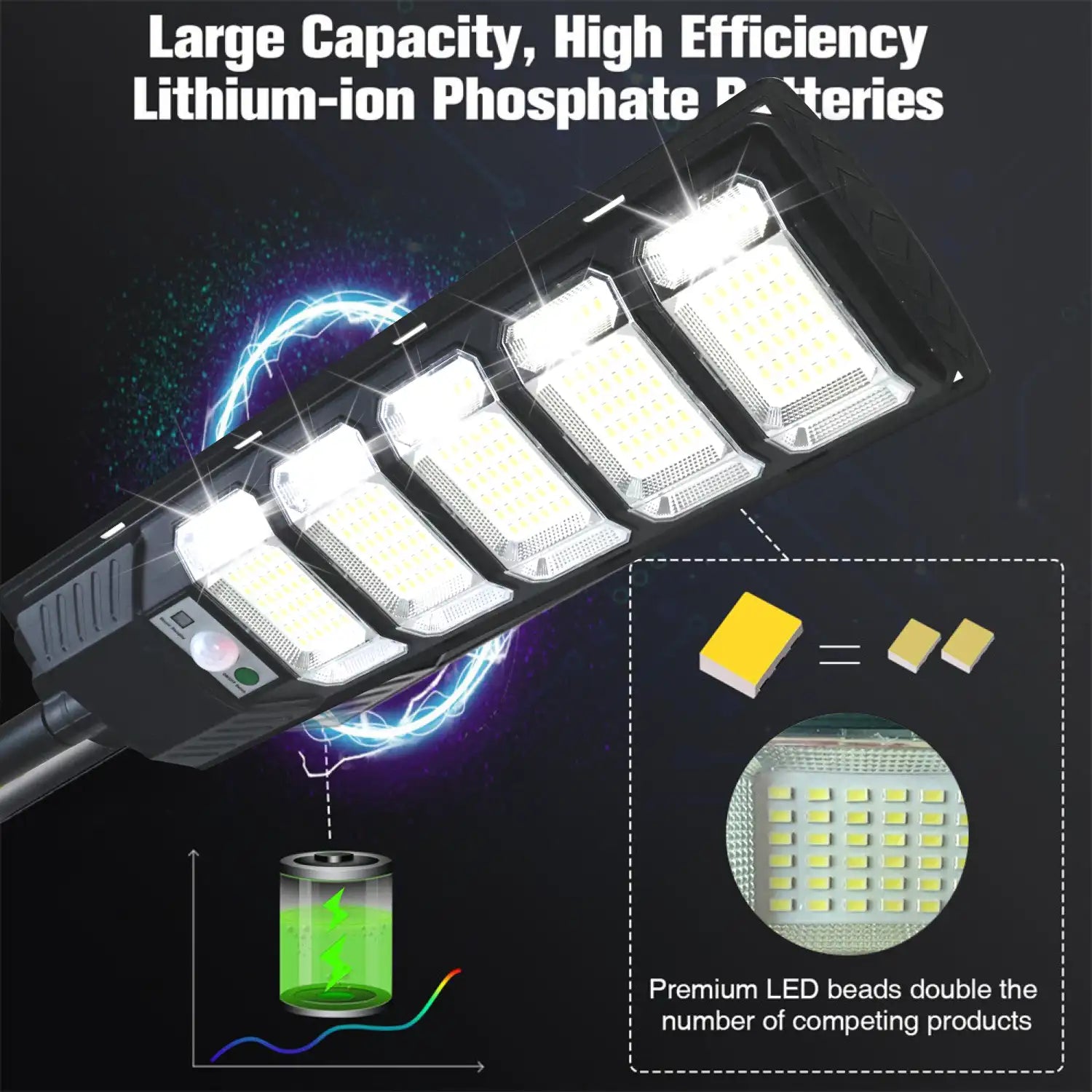1 Pack 240LED Ultra Bright Solar Street Light, IP65 Waterproof, Motion Sensor (8m Range), 3 Modes, 280° Wide Angle, with Remote Control (Battery Not Included), Dusk to Dawn Outdoor Light for Street, Parking Lot, Warehouse