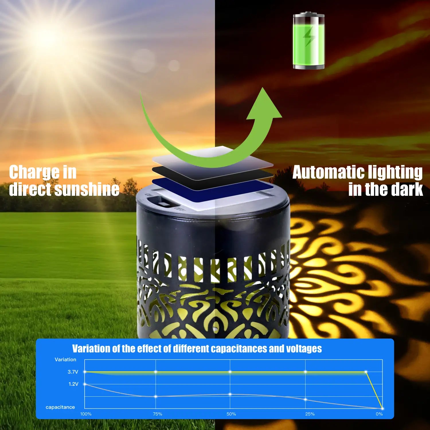 1 Pack Mandala Solar Wall Lights, IP65 Waterproof Outdoor Decorative Lights for Garden, Fence, Patio, Holiday Decoration