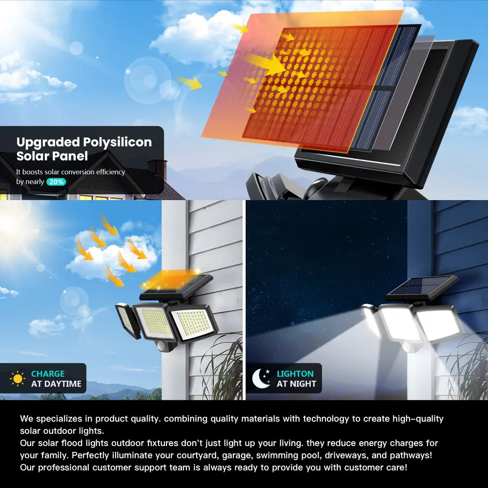 2 Pack Solar Motion Sensor Light — 270° Wide Angle, 3 Modes, Remote Control