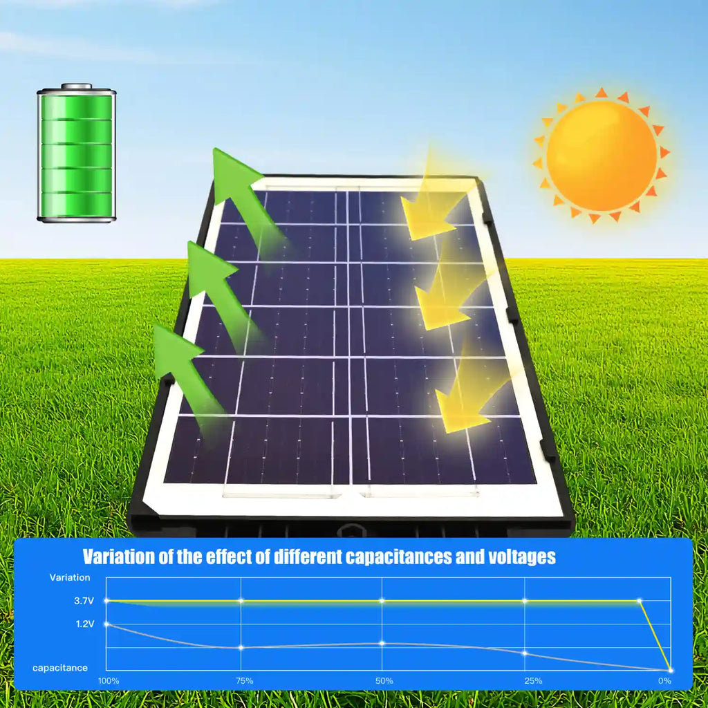 1 Pack 288 LED Solar Street Light, IP65 Waterproof, Motion Sensor, Dusk to Dawn, High Brightness Commercial & Yard Security Light for Outdoor Garden, Patio, Pathway