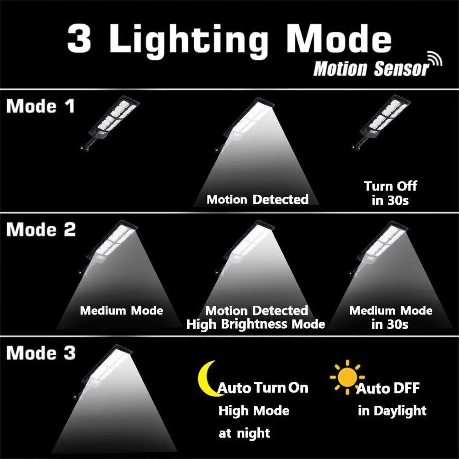 1 Pack 196LED Solar Street Light, IP65 Waterproof, Motion & Light Sensor, with Remote Control, Solar-Powered Outdoor Security Light for Yard, Patio, Garden