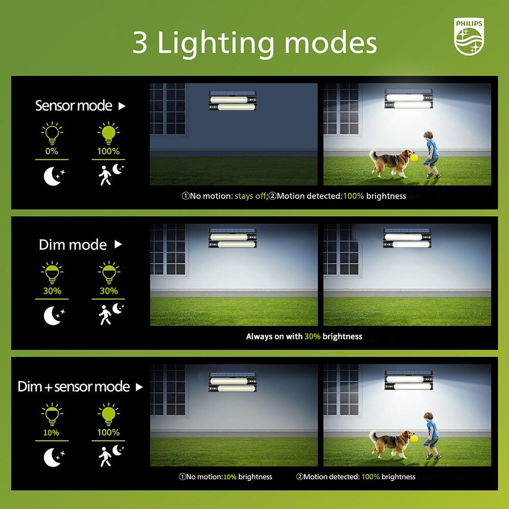 316+2 LED Solar Motion Sensor Light, 7 Modes, IP65 Waterproof Outdoor Light with Remote